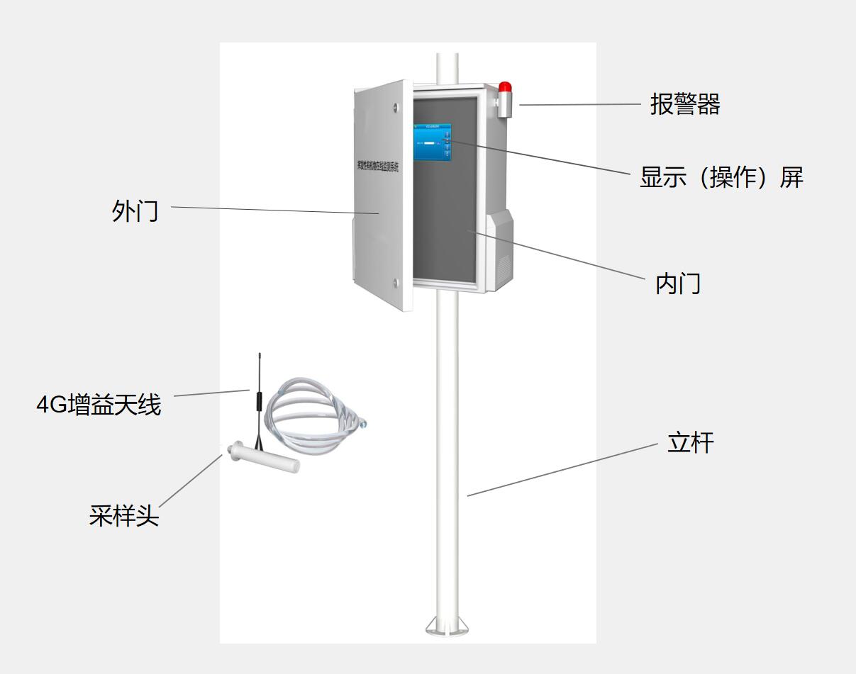 環保voc在線監測設備