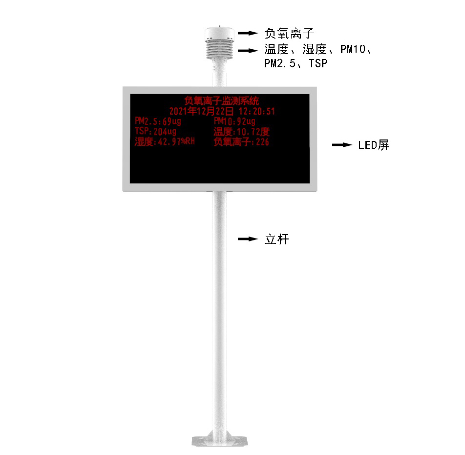 負氧離子監(jiān)測站產(chǎn)品結(jié)構(gòu)圖