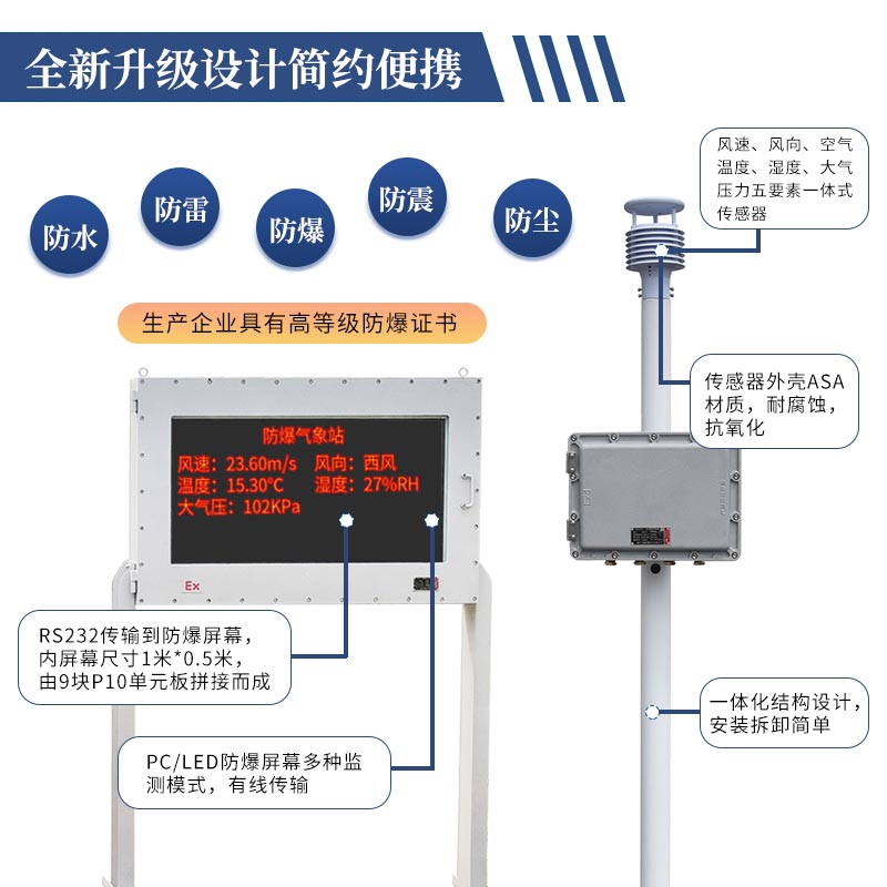 危化品監測預警系統，為化工企業準備的氣象站