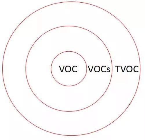 voc在線監測系統